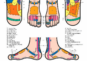 carta-reflexologia-podal